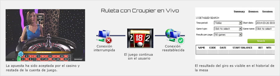 Proceso de juego en vivo tras conexión perdida