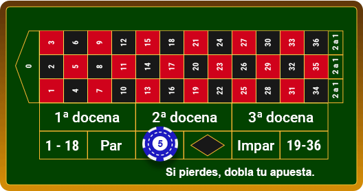 Paño de una ruleta con una apuesta de 5₣ a los números rojos.