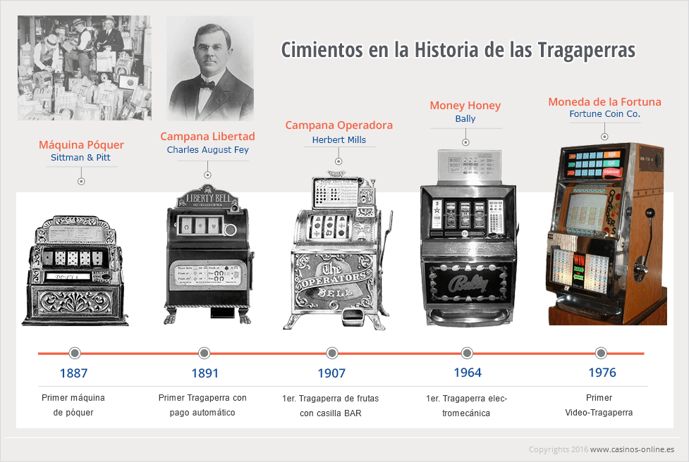 Los primeros pasos en el desarollo de las máquinas tragamonedas.