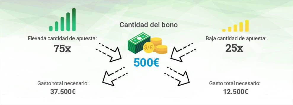 Infografik mit einem Vergleich von zwei Anleihen: die erste mit einem hohen Betrag und die andere mit einem niedrigeren.