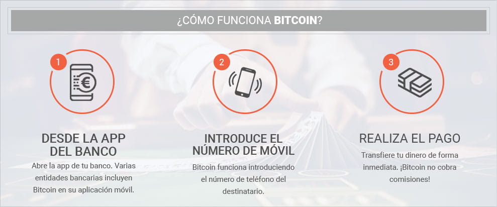 Infografik zur Erläuterung der Funktionsweise der Bitcoin-Kryptowährung.