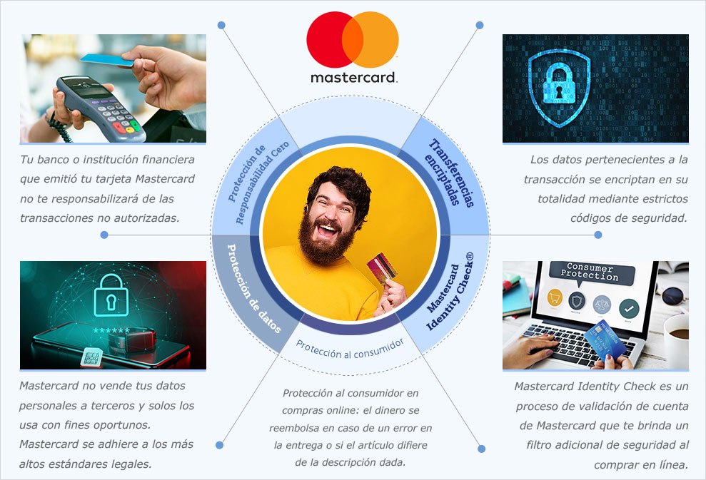 Infografik über Mastercard.