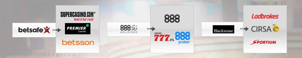 Einige Betreiber gehören einem internationalen Konsortium an.