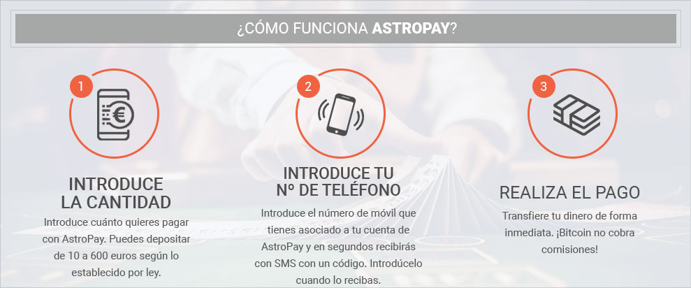 Infografik zur Erläuterung der Funktionsweise von AstroPay
