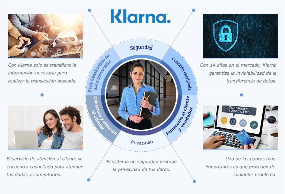 Vergleichstabelle über die IT-Sicherheitstugenden von Klarna.